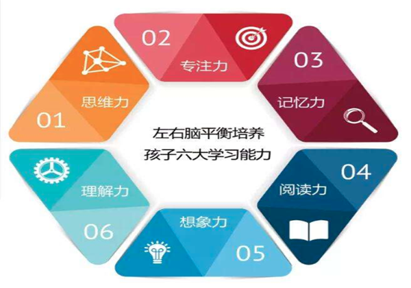 天腦傳奇
