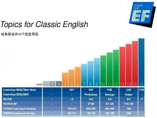 英孚英語
