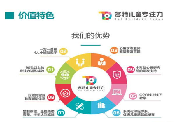 多特兒童專注力