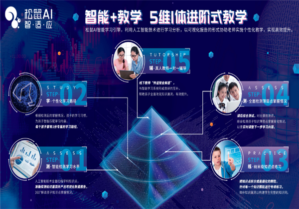 松鼠ai人工智能