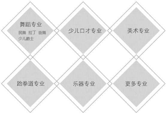 織舞藝術加盟