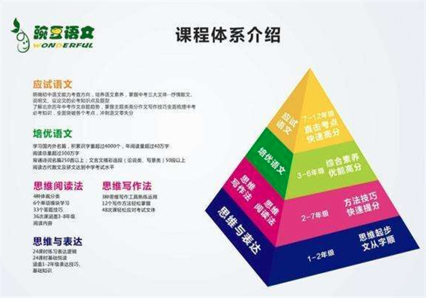 豌豆作文