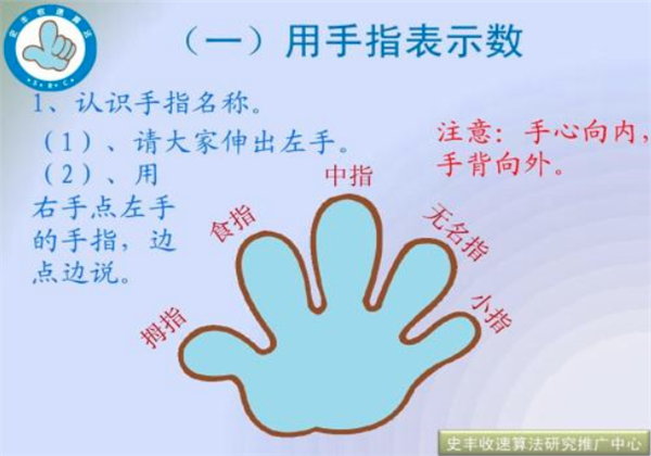 史豐收速算法