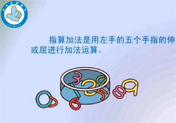 史豐收速算法