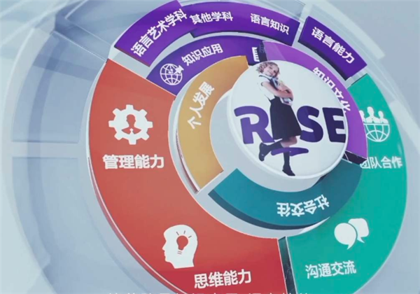 瑞思學(xué)科英語