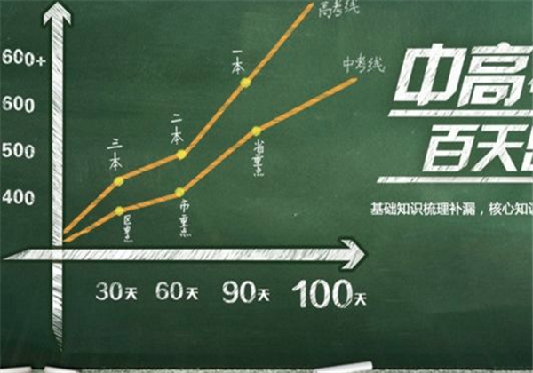 張介公記憶力培訓加盟