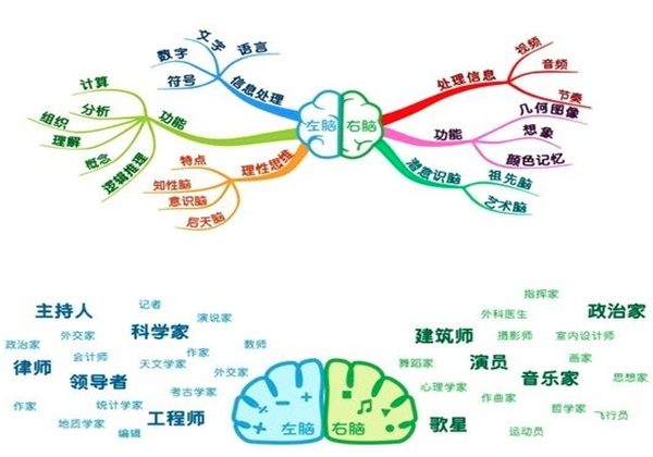 太原全腦開發