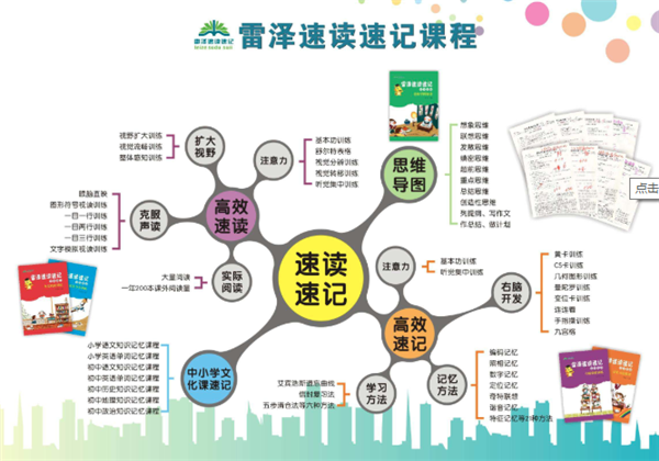 雷澤速讀速記