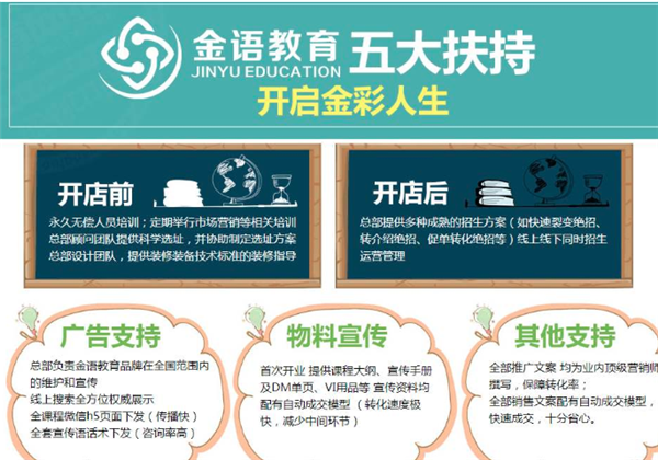 金語教育加盟