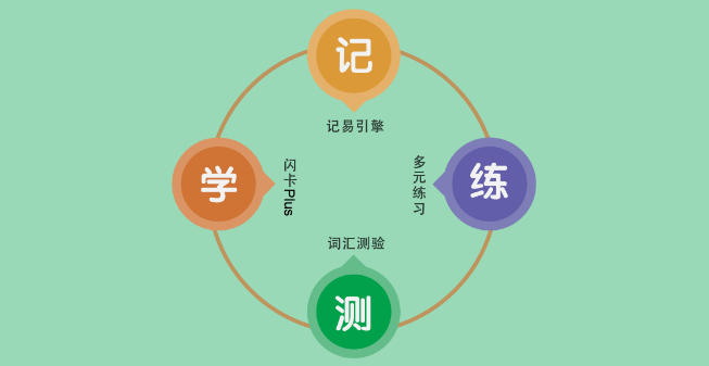 敏特英語加盟