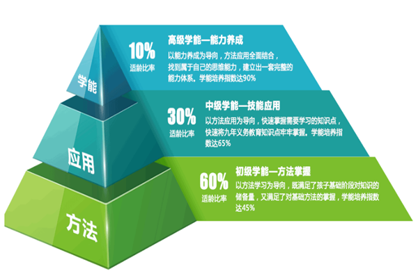 光腦時代超級記憶