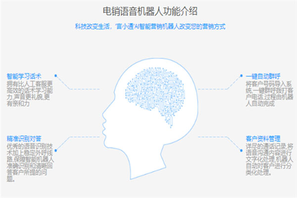 言通智能語音機器人加盟