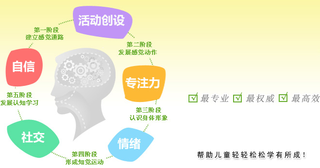 美希兒童教育加盟