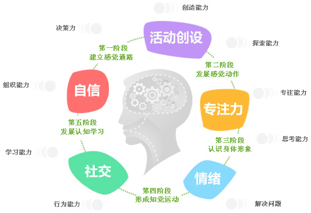 美希兒童教育加盟