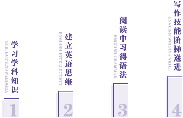 正奇國際少兒英語加盟