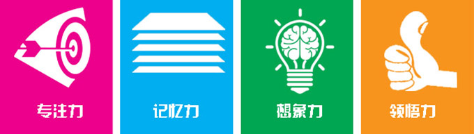 欣諾全腦思維教育加盟