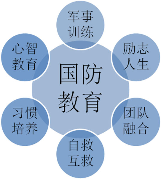 青少年軍事訓練營加盟