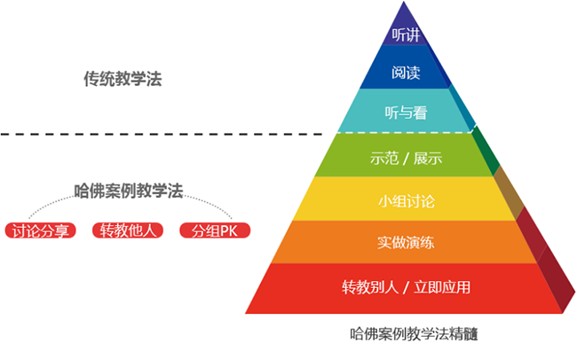精銳教育加盟