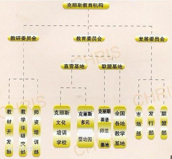 克麗斯教育加盟