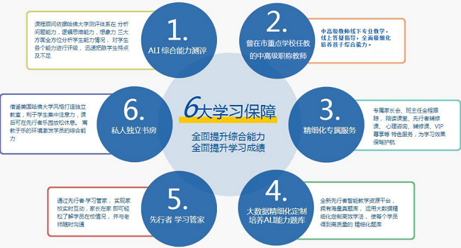 先行者教育加盟