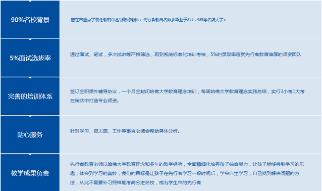 先行者教育加盟