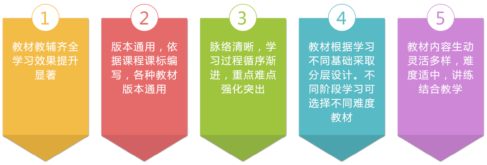 學呈數學加盟
