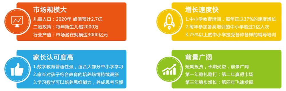 學呈數學加盟
