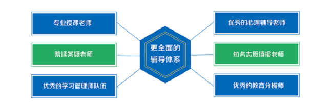 藍翌青教育加盟