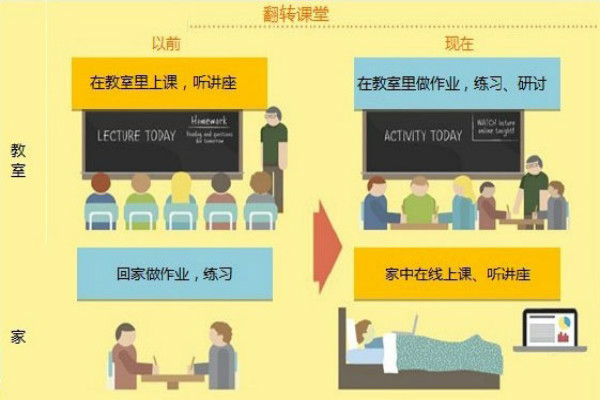 創智互動教育加盟