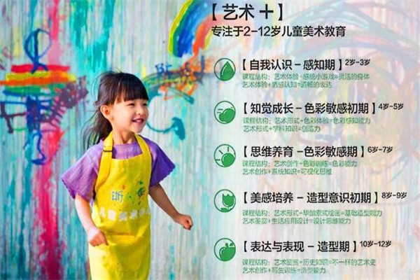 斯瑪特兒童美術加盟