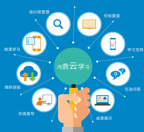  問鼎云學(xué)習(xí)加盟
