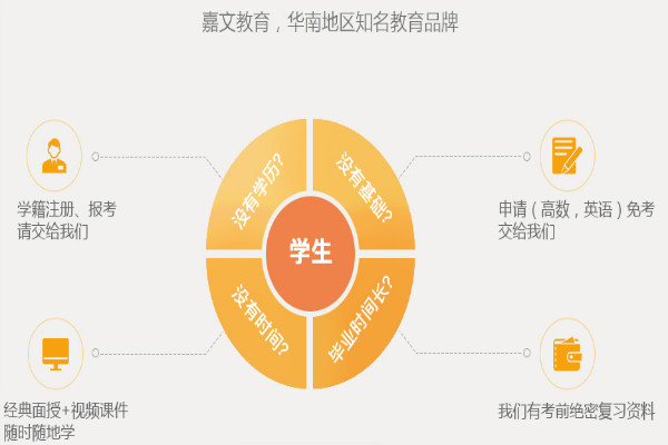 嘉文教育加盟