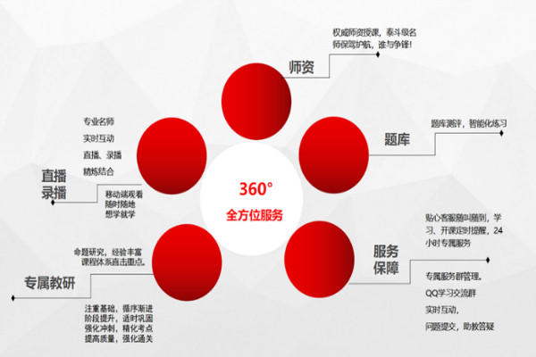 學慧通教育加盟