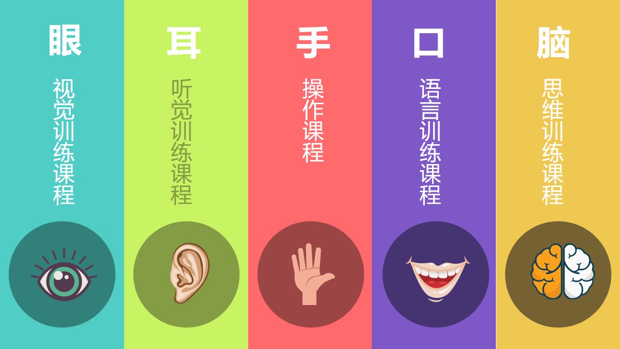 培奇全納教育加盟