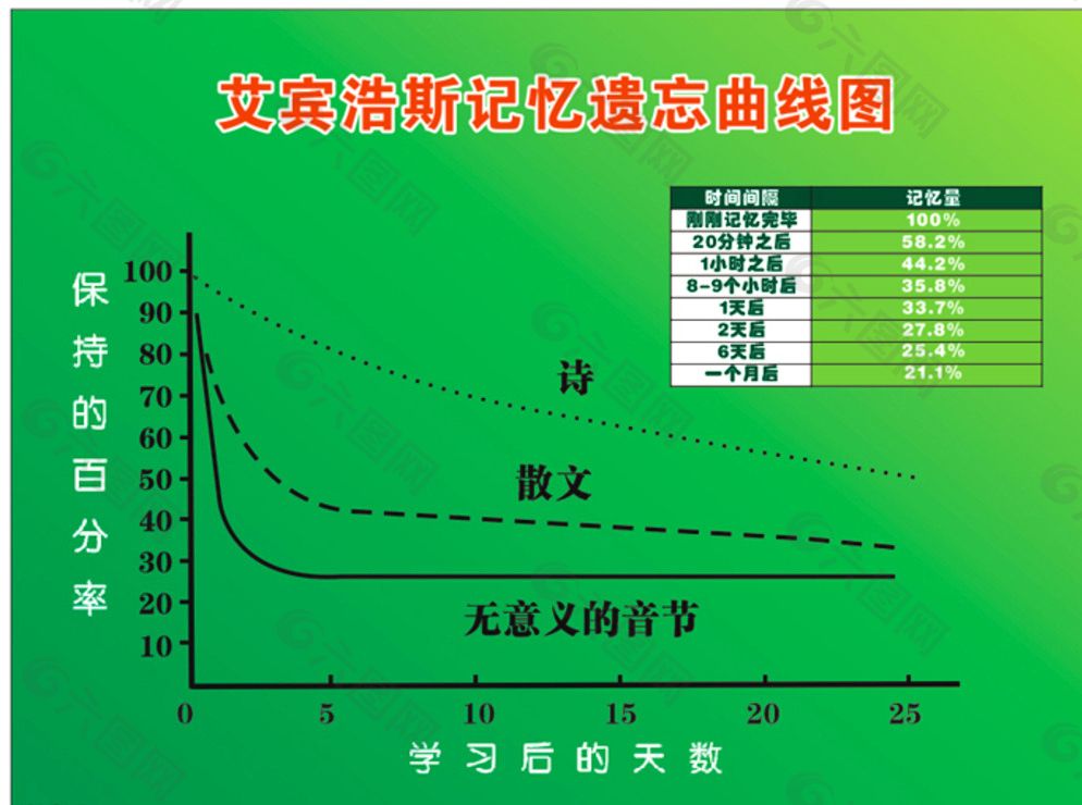 艾賓浩斯記憶法加盟