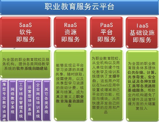 華秦教育加盟