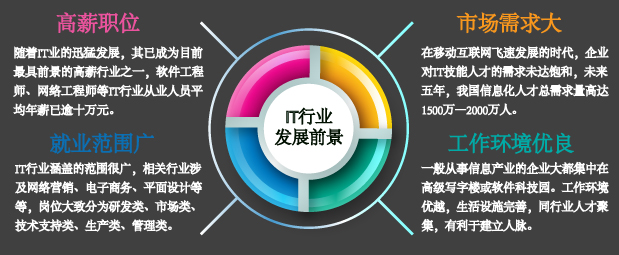 企順培訓加盟