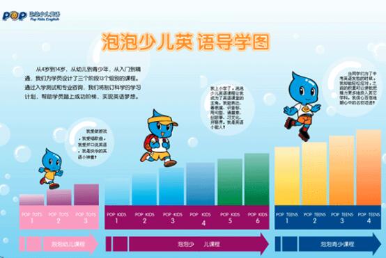 泡泡少兒英語加盟