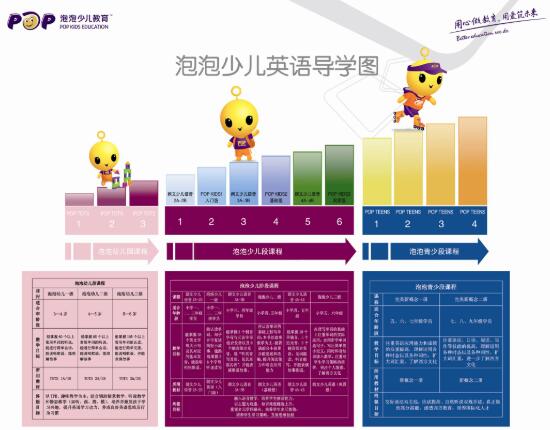 泡泡少兒英語加盟