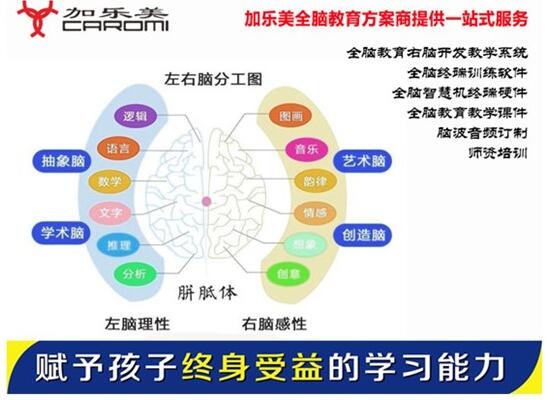 加樂美智慧機加盟