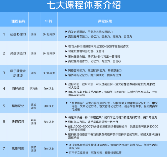億多星全腦開發課程體系