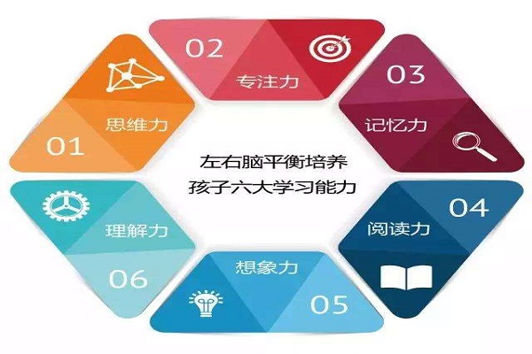 智心泉腦潛能加盟