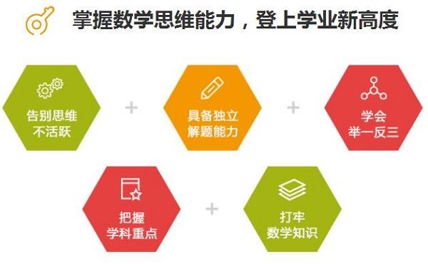 評(píng)測(cè)學(xué)智能數(shù)學(xué)加盟