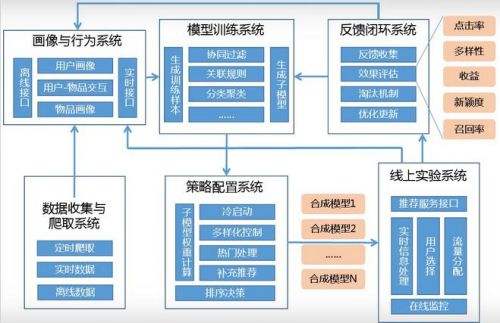 評(píng)測(cè)學(xué)智能數(shù)學(xué)加盟