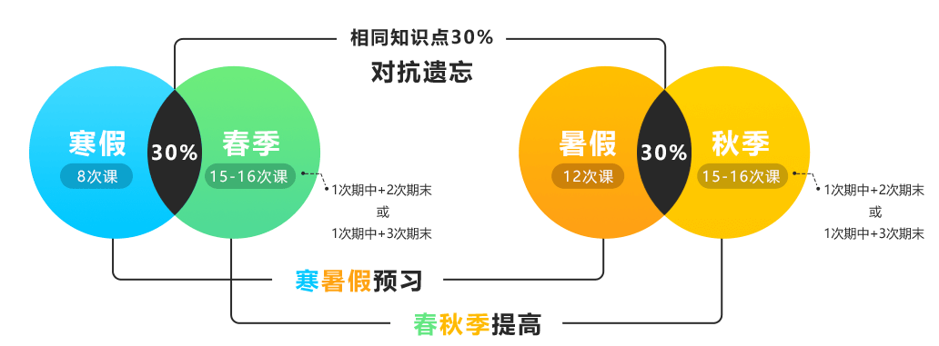 樂樂輕課學(xué)期設(shè)置