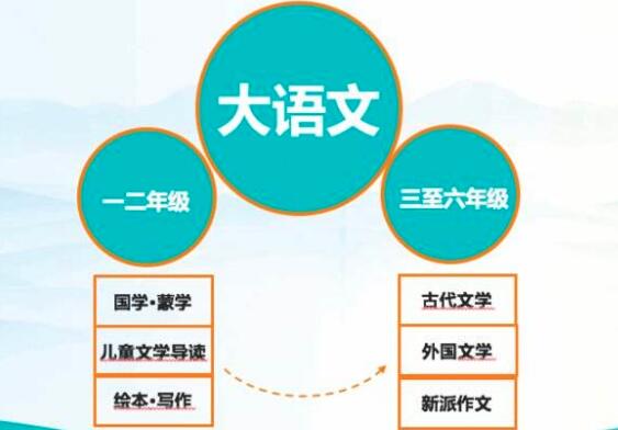 全國大語文加盟