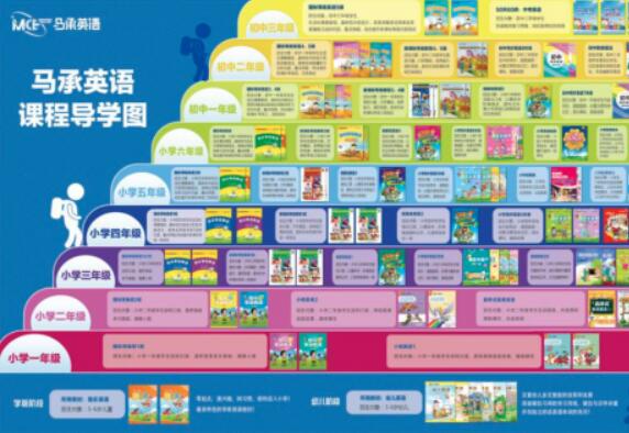 馬承英語加盟