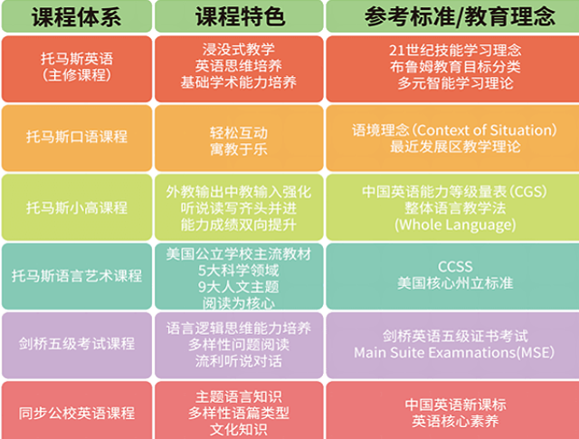托馬斯英語加盟