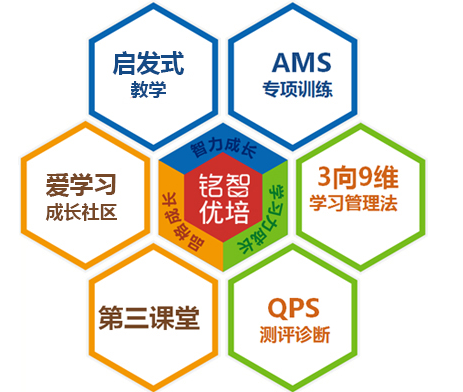銘智萬博·學習能力提升系統