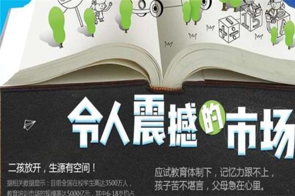 博穎記憶力培訓加盟